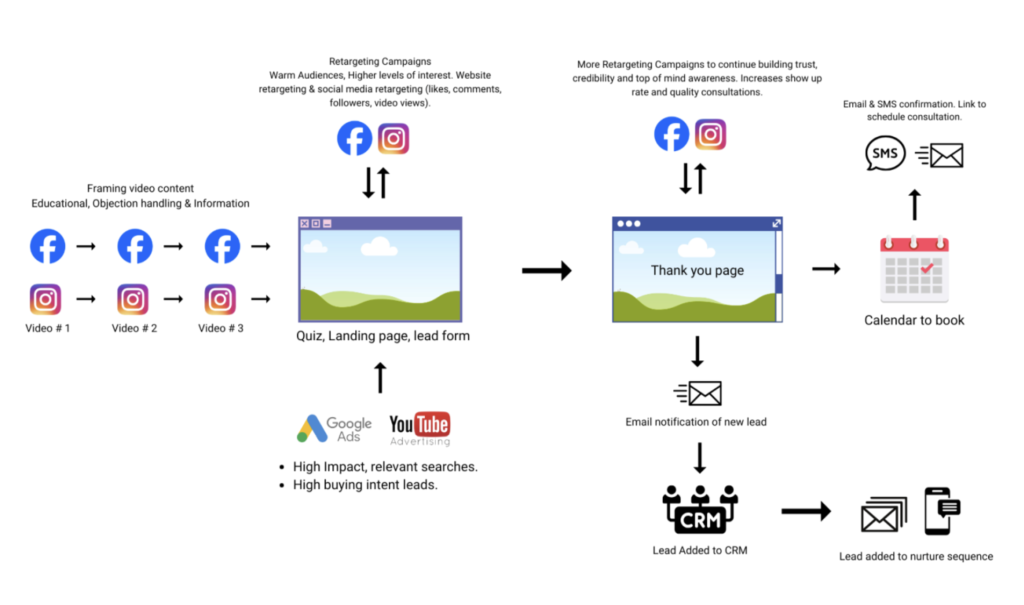 Marketing Strategies for Growing Your Aesthetic Medical Practice - JT Blue Marketing